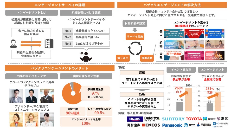 エンゲージメントサーベイとワークショップを連動させたバヅクリの新たなプログラム