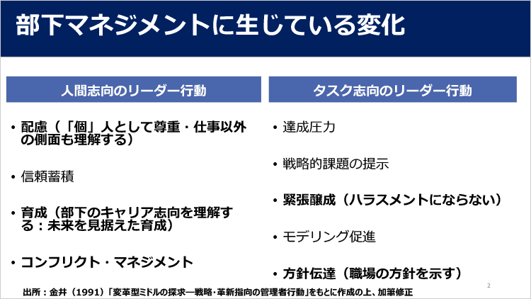 部下マネジメントに生じている変化