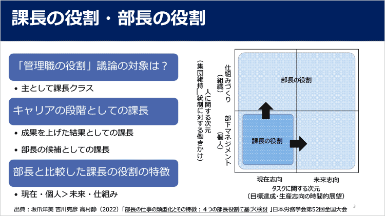 課長の役割・部長の役割