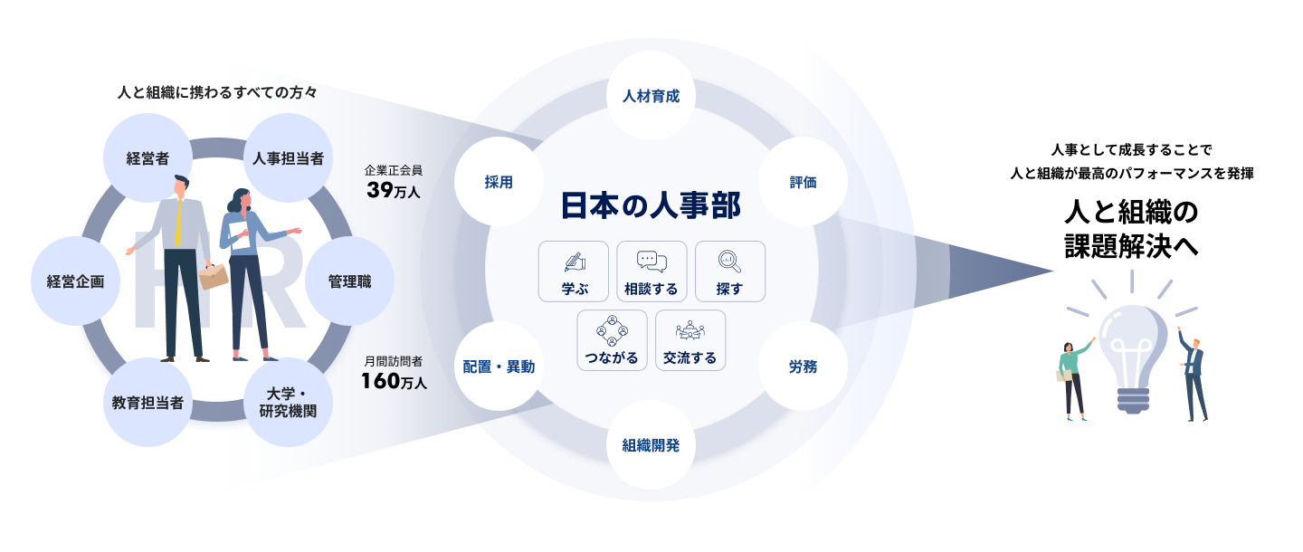 日本の人事部とは