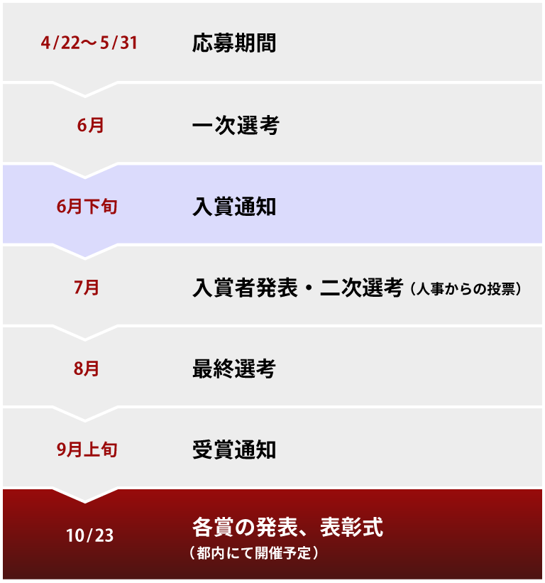 ＨＲアワード スケジュール