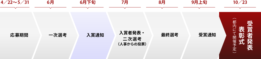 ＨＲアワード スケジュール