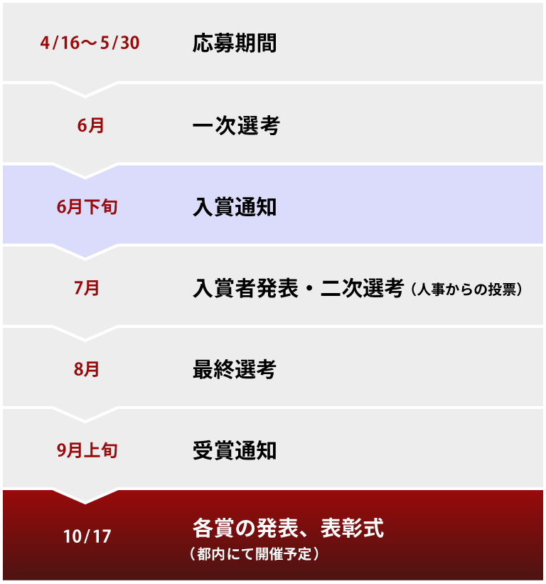 HRアワード2025 スケジュール