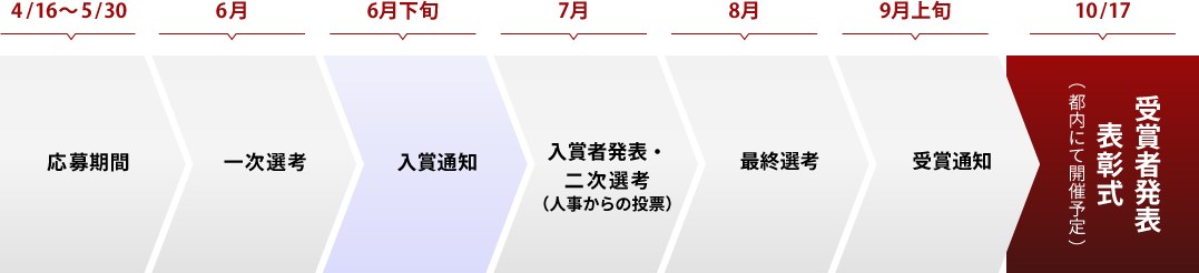 HRアワード2025 スケジュール