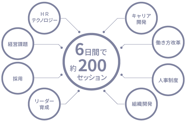 HR課題を網羅　イメージ図