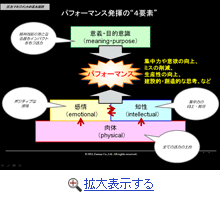 パフォーマンス発揮の4要素