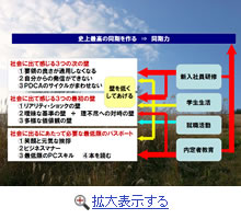 史上最強の同期を作る→同期力