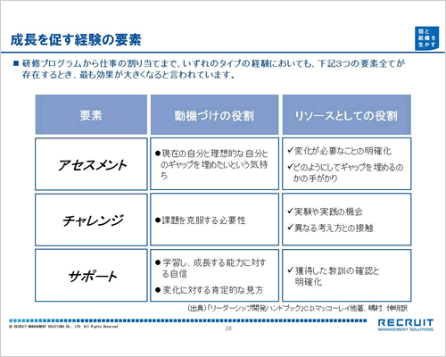 成長を促す経験の要素