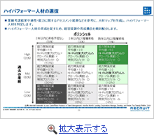 ハイパフォーマー人材の選抜