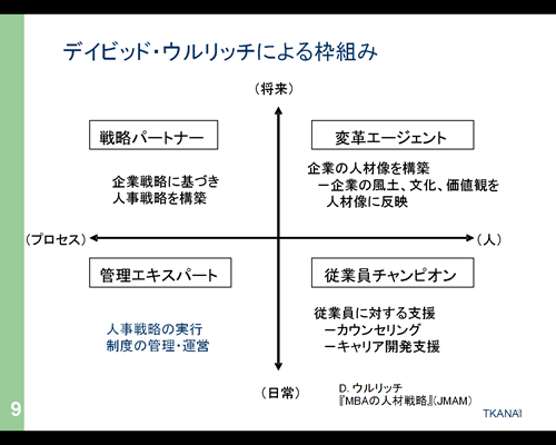 講演資料