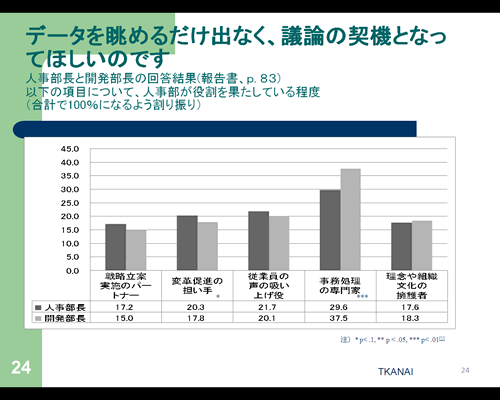 講演資料