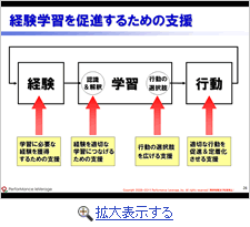 講演資料
