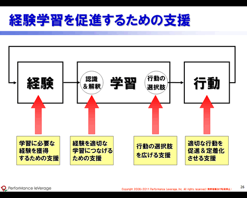 講演資料