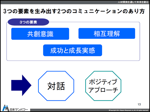 講演資料