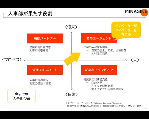 講演資料