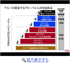 講演資料
