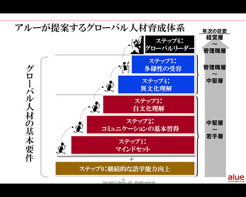 講演資料