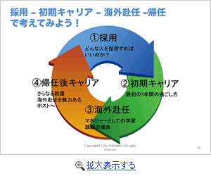講演資料