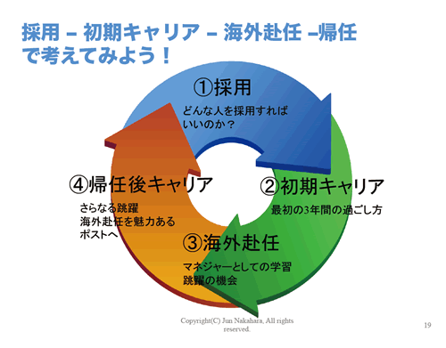 講演資料