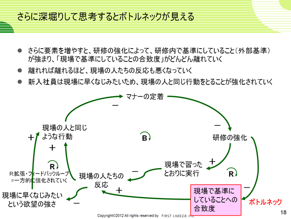 講演資料 損益計算書の区分表示