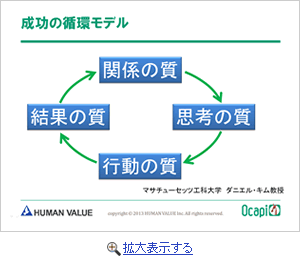講演資料 成功の循環モデル