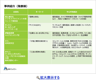 事例紹介