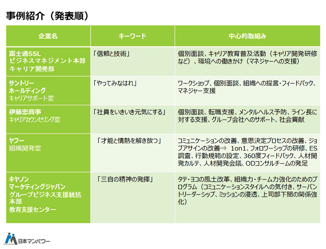 講演資料