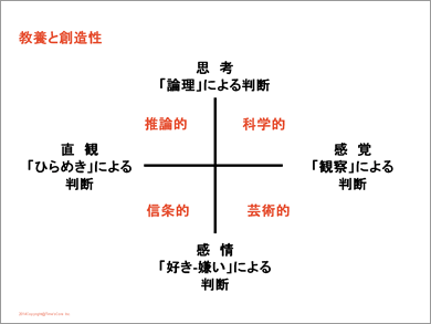 教養と創造性