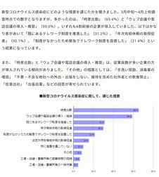 調査レポートイメージ