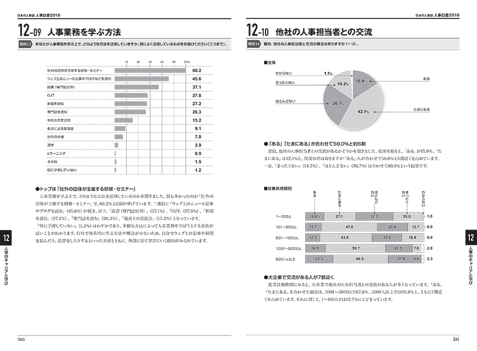 『人事白書2016』サンプルページ(2.採用)