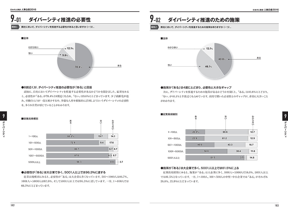 『人事白書2016』サンプルページ(4. 評価・賃金)