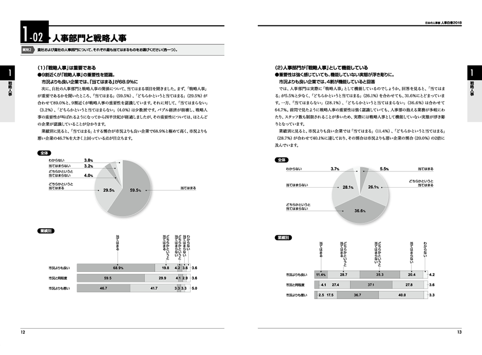 『人事白書2018』サンプルページ(1.戦略人事)