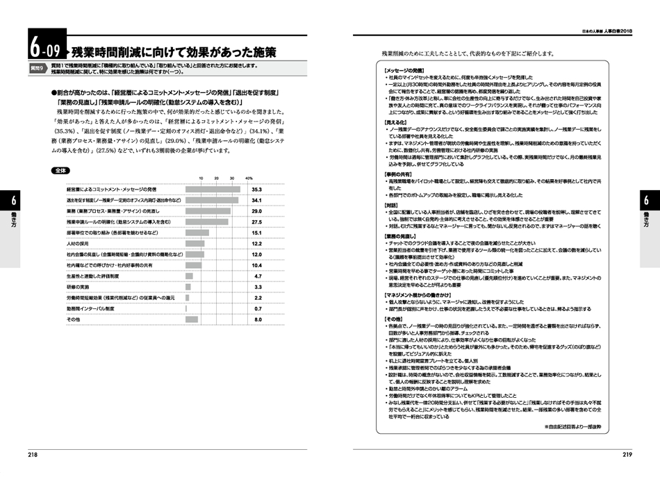 『人事白書2018』サンプルページ(6. 働き方)
