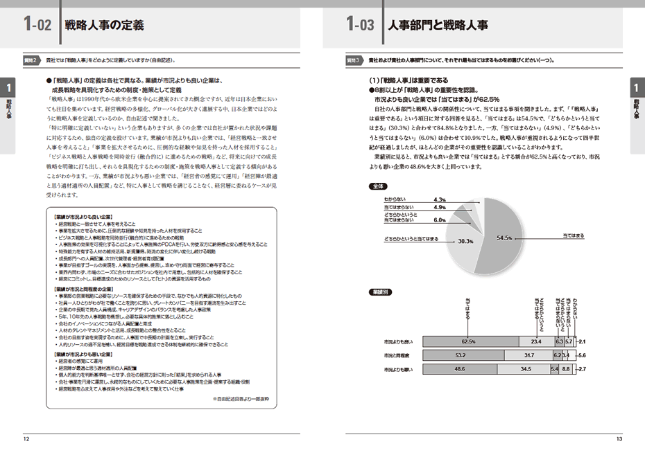 『人事白書2019』サンプルページ(1.戦略人事)