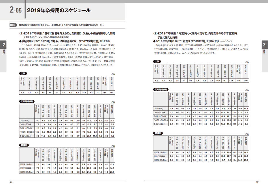 『人事白書2019』サンプルページ(2.採用)