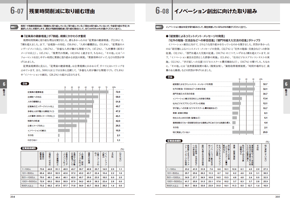 『人事白書2020』サンプルページ(6. 働き方)