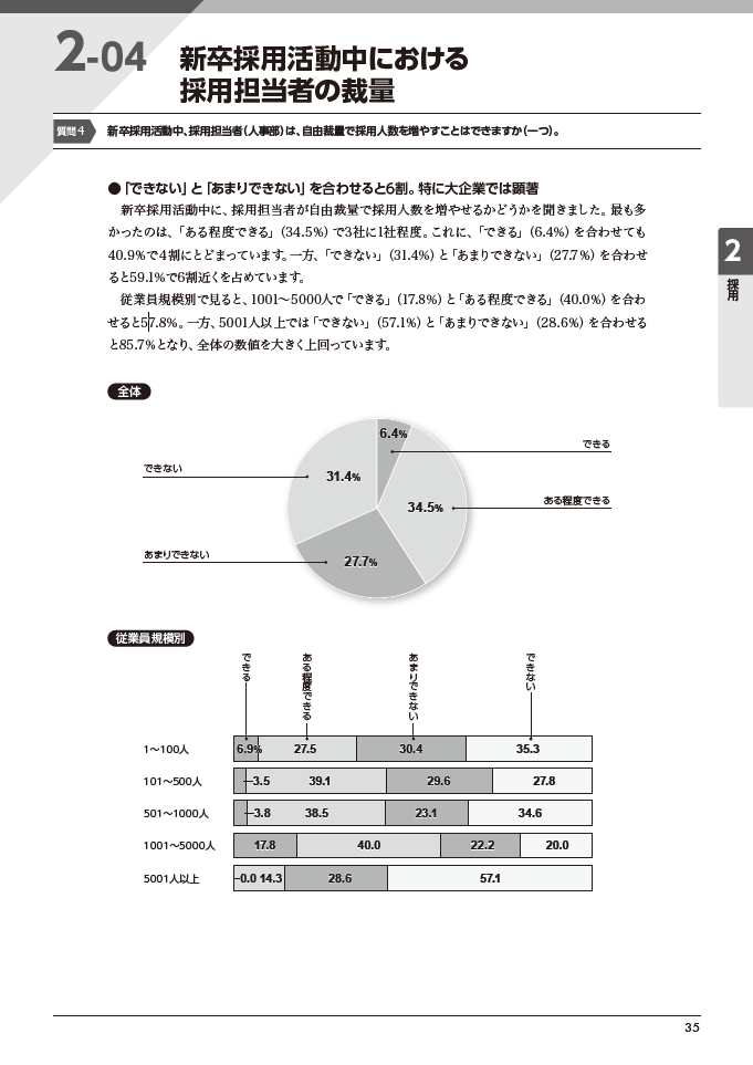 『人事白書2020』サンプルページ