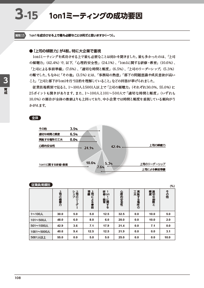 『人事白書2020』サンプルページ