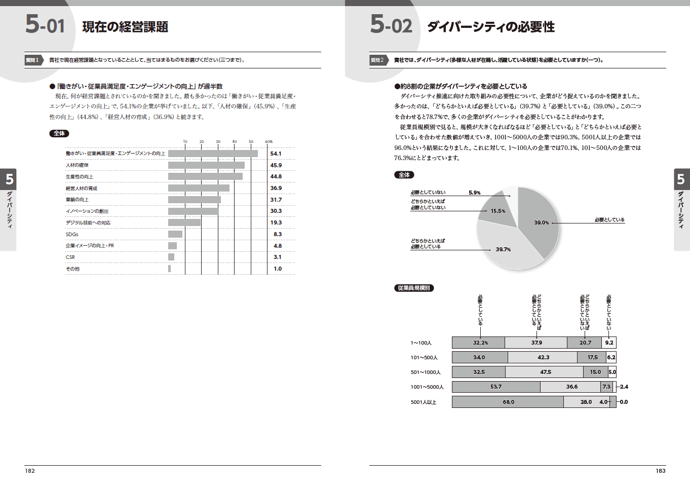 『人事白書2021』サンプルページ(1.戦略人事　8.新しい人事課題)