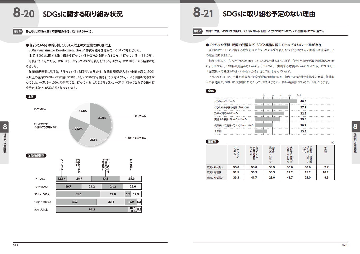 『人事白書2021』サンプルページ(＜巻末特集＞人事の近未来予測)