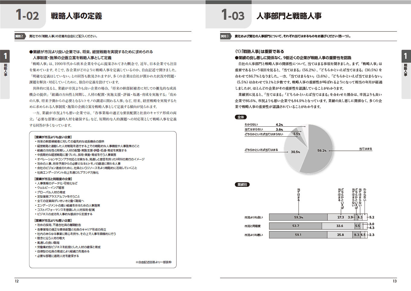 『人事白書2022』サンプルページ