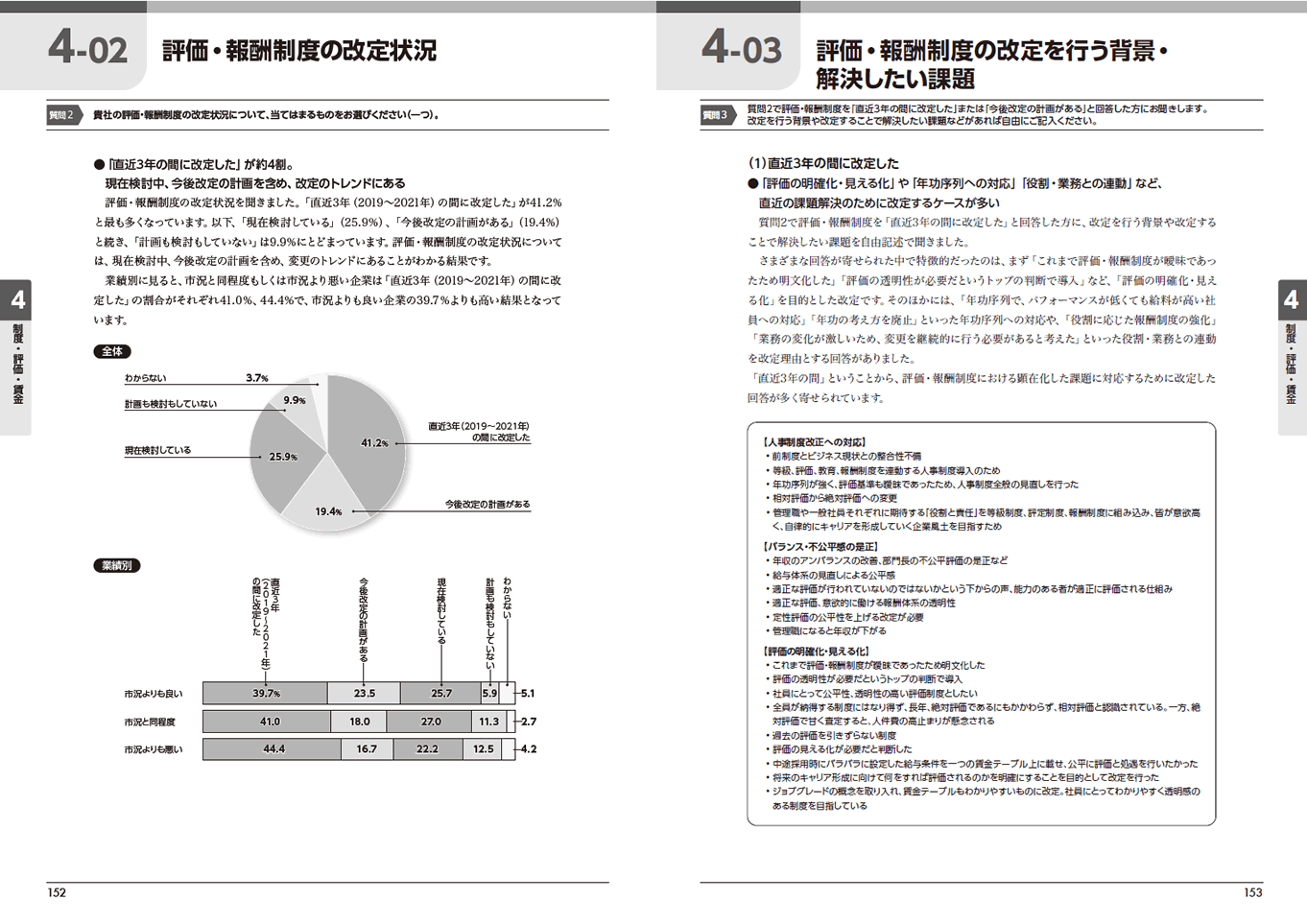 『人事白書2022』サンプルページ