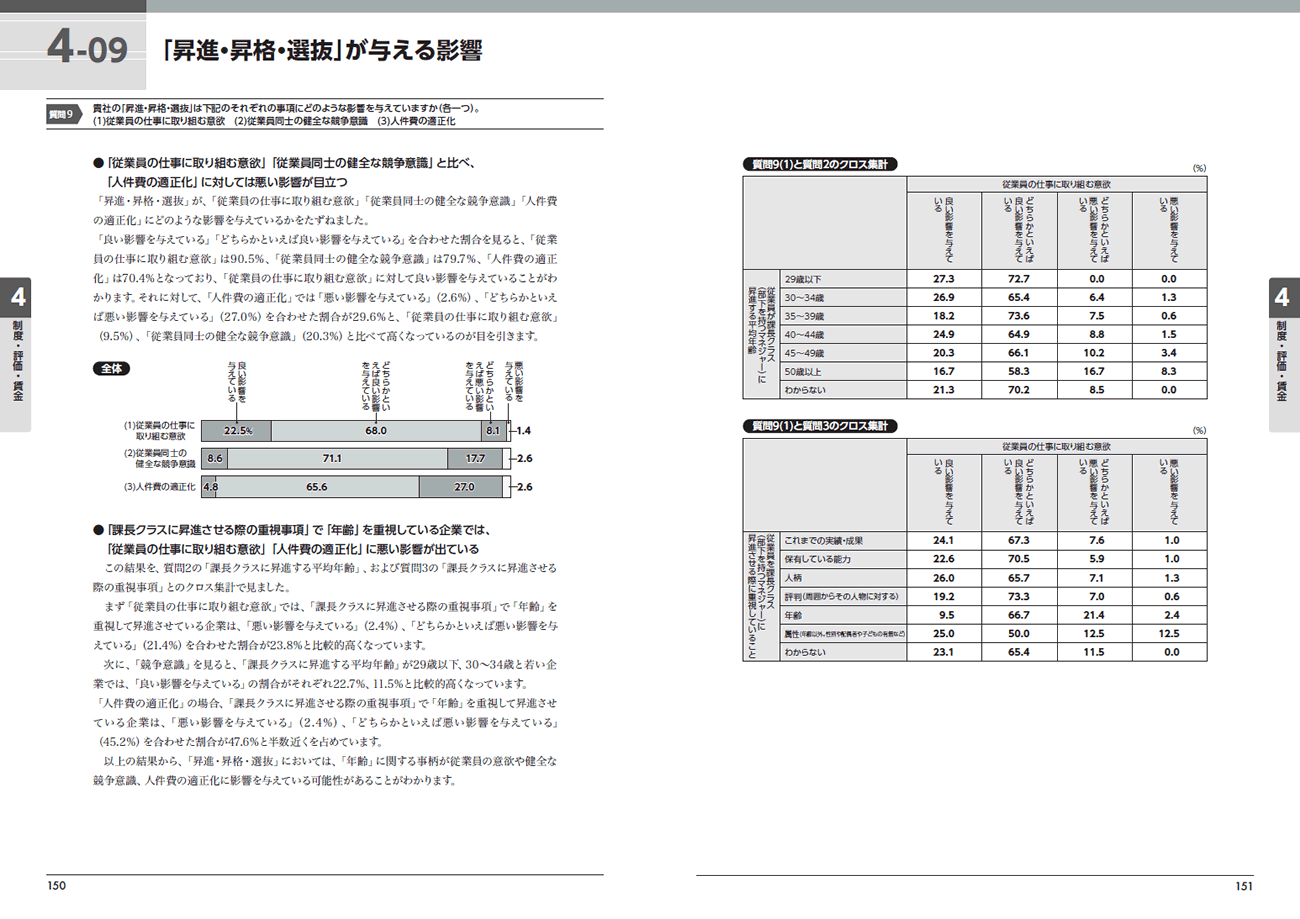 『人事白書2023』サンプルページ(2.採用)