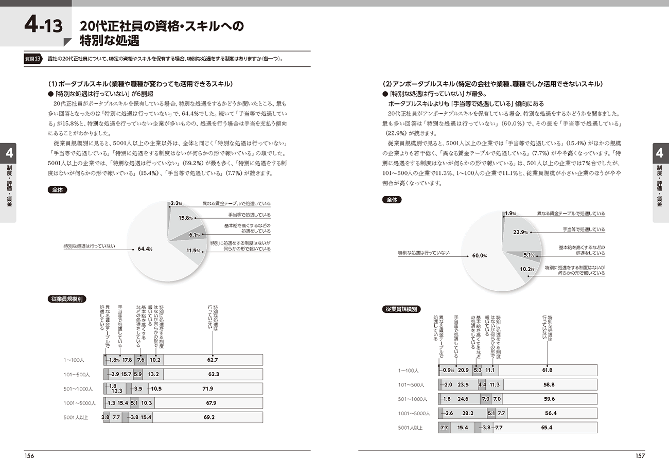 『人事白書2024』サンプルページ