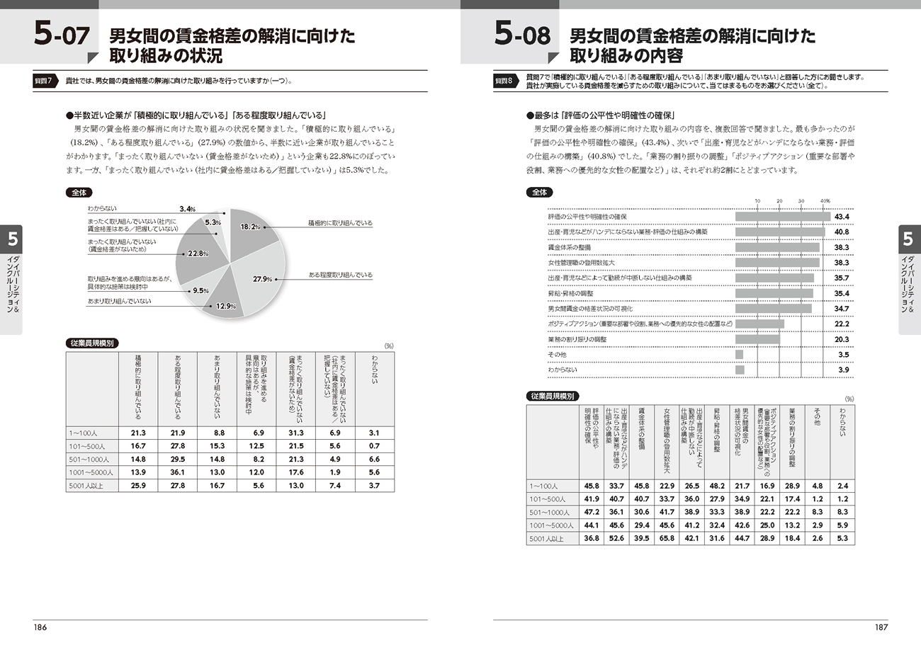 『人事白書2024』サンプルページ