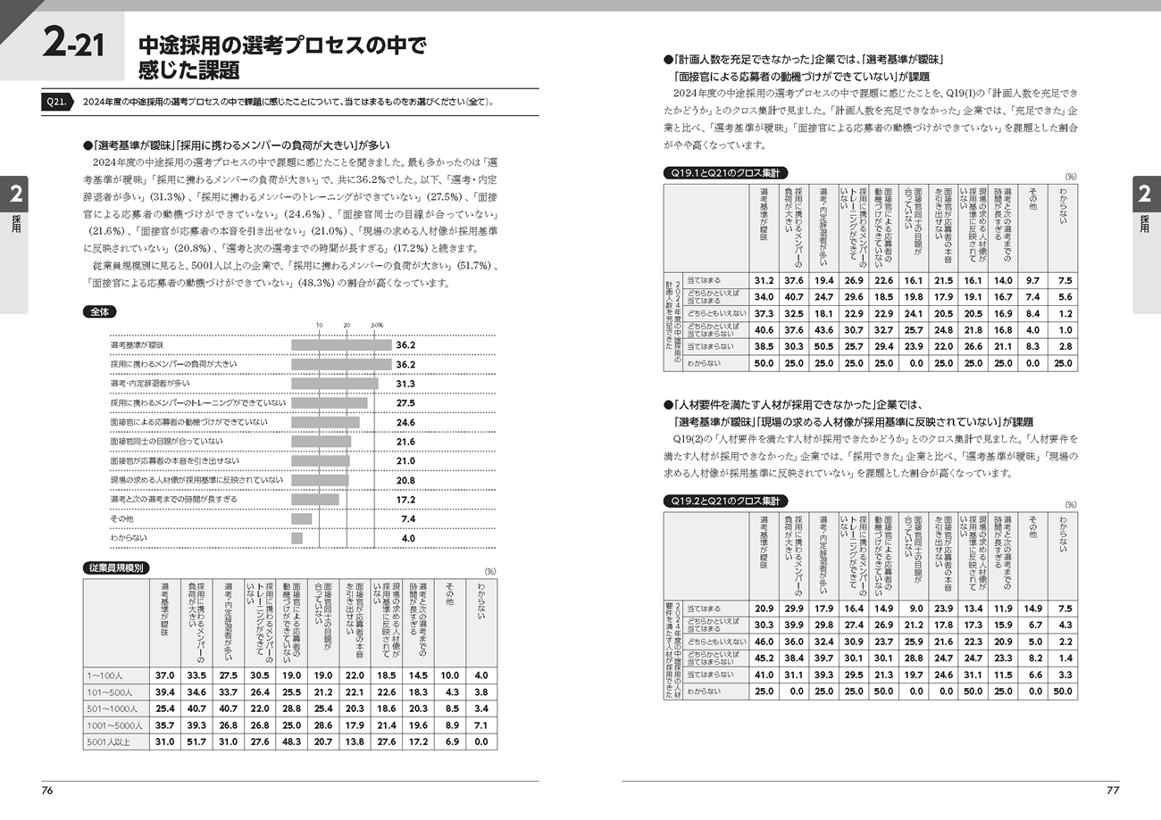 『人事白書2025』サンプルページ(2.採用)
