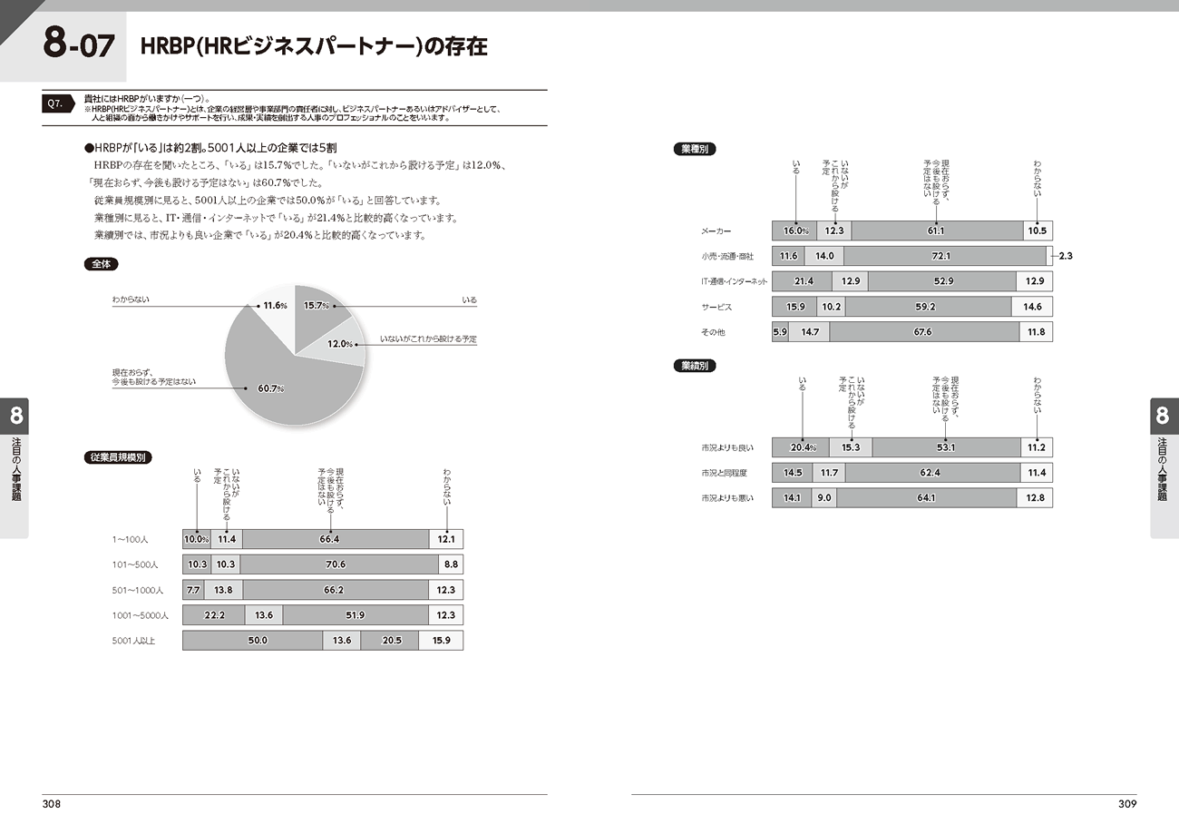『人事白書2025』サンプルページ(8.注目の人事課題)