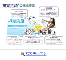 視覚会議®の構成要素