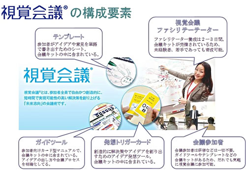 短時間で実現可能性の高い解決策を生むプロセス