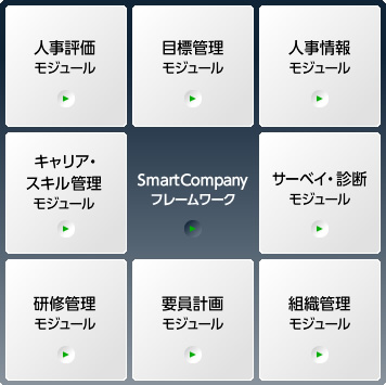 短時間で実現可能性の高い解決策を生むプロセス